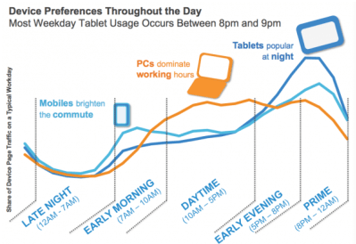 Mobile Optimization