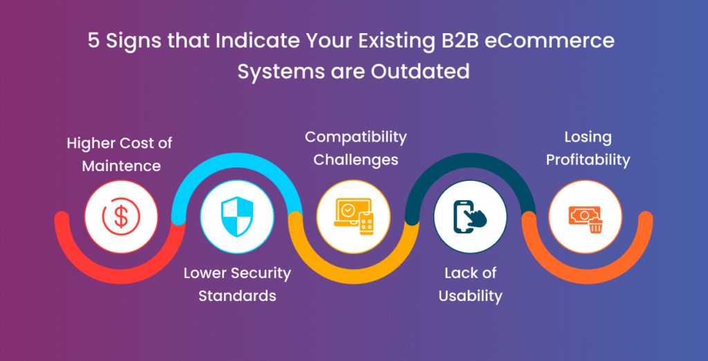 Signs that Indicate Your Existing B2B eCommerce Systems are Outdated